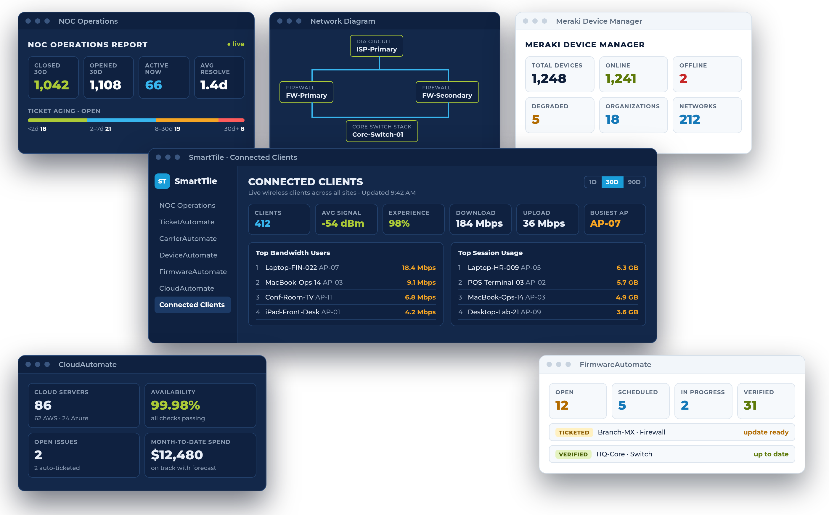 SmartTile IT automation dashboards showing NOC operations, network diagram and Meraki device manager